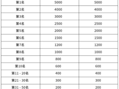 2025重庆半程马拉松奖金多少钱？