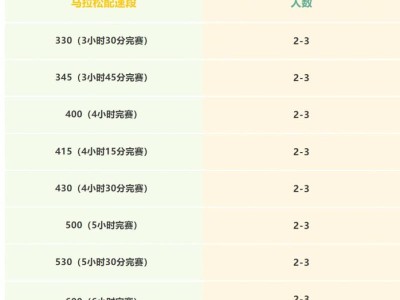 2025湛江徐闻马拉松官方配速员招聘