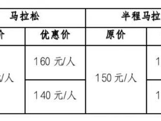 2025腾冲马拉松报名指南（时间+条件）