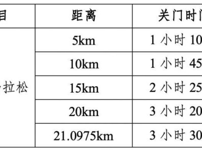 2026重庆女子半程马拉松比赛时间+检录时间+关门时间