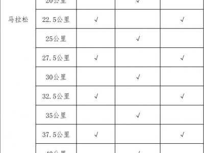 2024年绍兴马拉松饮水能量补给站在哪？