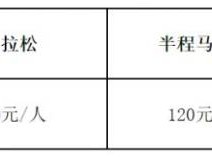 2025年奉化马拉松报名时间