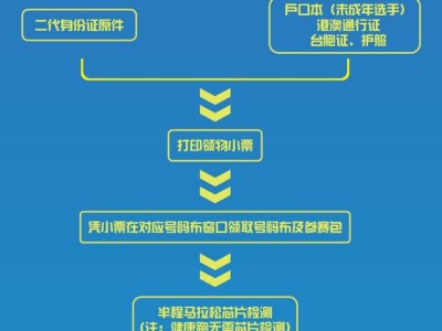 2025兵团第十二师半程马拉松领物须知