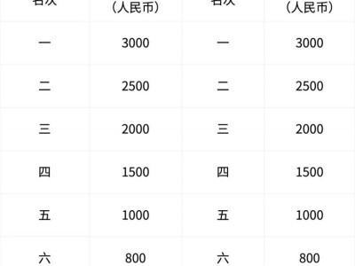 2026武汉空港马拉松奖金奖励