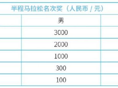 2025济宁太白湖半程马拉松名次录取及奖励办法