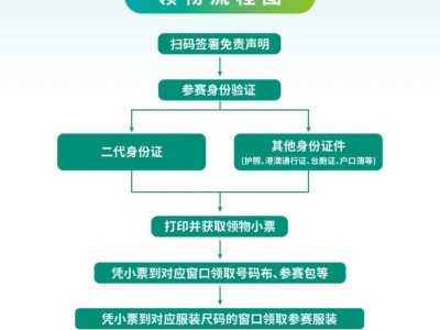 2024黄山马拉松领物在什么时候开始