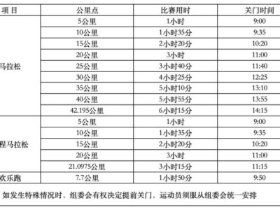 2025年宁海马拉松竞赛办法