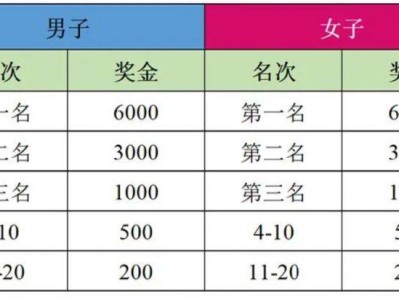2025汶上半程马拉松奖励办法