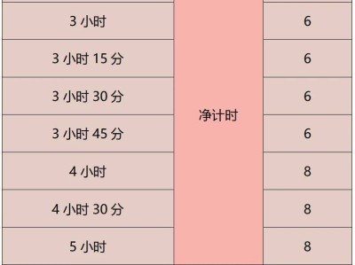 2024广州马拉松官方配速员招募时段及人数