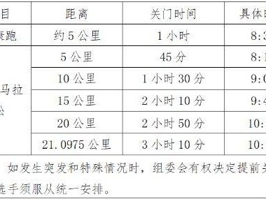 2025潍坊寿光半程马拉松领物攻略