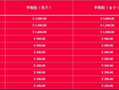 2025大邑半程马拉松录取名次和奖励一览