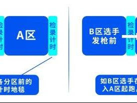 2025常州西太湖半程马拉松分枪起跑说明(最新)