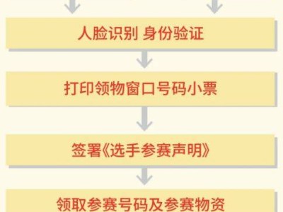 2025北京城市副中心马拉松参赛物品领取流程