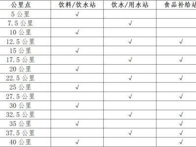 2024宝鸡马拉松补给站位置