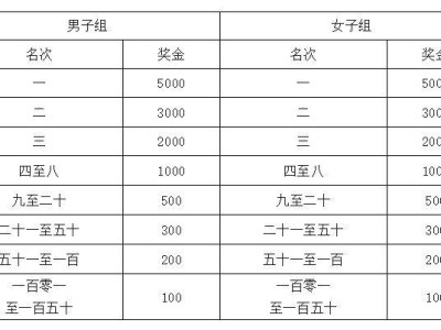 2025定州半程马拉松奖励多少钱?