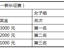 2025中国辉煌足迹火炬传承跑新长征系列赛(遵义站)(赛事规程)