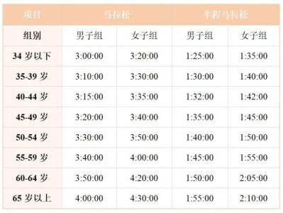 2025徐州马拉松报名办法(大众选手+残疾人选手+直通名额+公益名额)