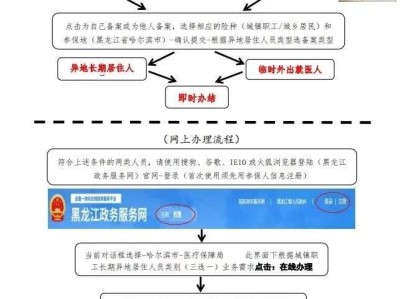 2023哈尔滨网上办理异地就医备案方式汇总(附流程图+查询方式)