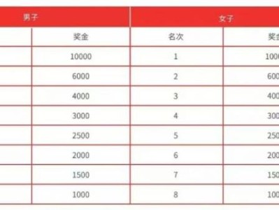 2024唐山马拉松奖金有多少?