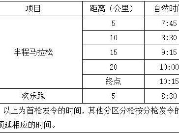 东莞松山湖马拉松2025开跑时间表