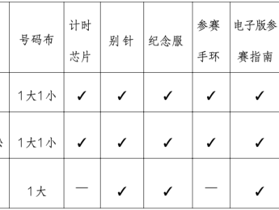 2024年肇庆马拉松竞赛规程