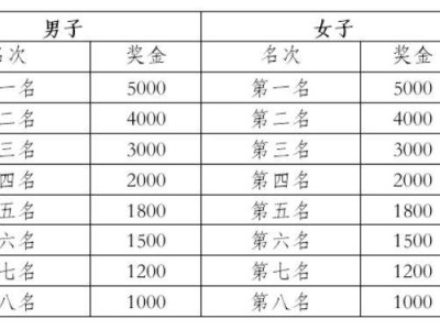 2025普洱墨江半程马拉松奖励办法及录取名次