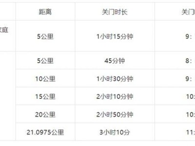2025青岛沽河半程马拉松竞赛规程