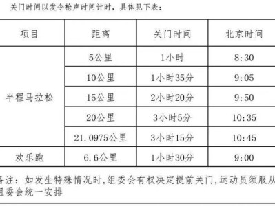 2025年绍兴诸暨西施半程马拉松关门距离和时间