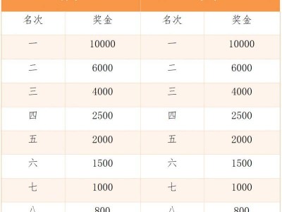 2025厦门海沧半程马拉松赛录取名次和奖励奖金