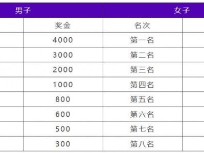 2024中国田径协会10公里精英赛扬州站奖项设置