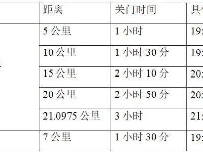 2025重庆两江摇滚半程马拉松比赛开始时间+结束时间