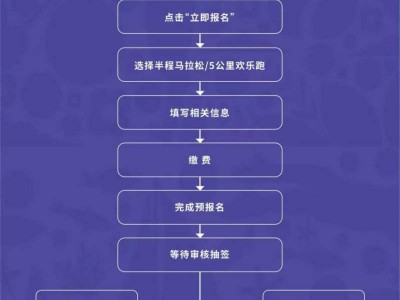 厦门环东半程马拉松赛报名指南(附官网报名入口+流程)