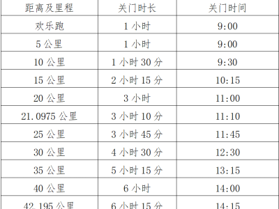 2025查干湖马拉松竞赛规程(报名+比赛)