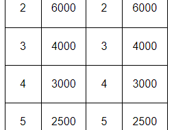 唐山全程马拉松奖金多少钱(2025)