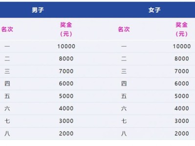 2025中国马拉松精英排名赛奖金政策(最新)