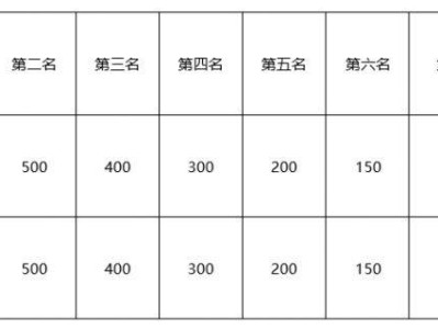 2024中山三乡半程马拉松定向赛录取名次和奖励