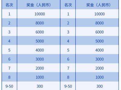 2024大连马拉松奖金设置