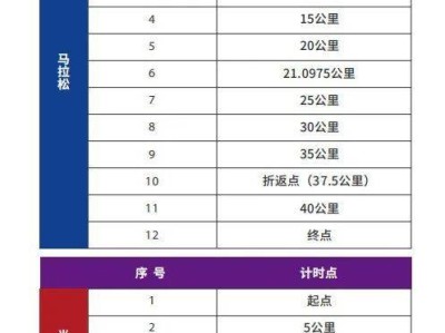 2024大连马拉松赛计时办法+计时点位