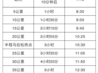 2025孝感马拉松比赛时间表