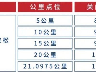2025佘山半程马拉松竞赛规程(最新)
