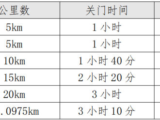 2025长春莲花山半程马拉松(赛事规程)