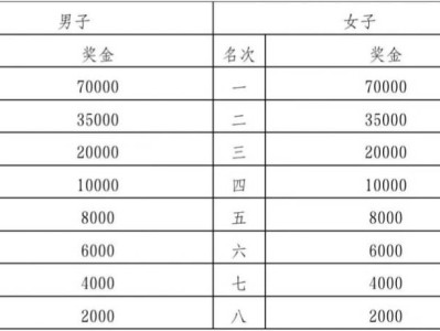 2025深圳马拉松比赛奖金是多少钱