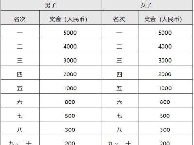 2025常州钟楼半程马拉松奖金多少钱?