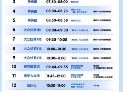 2025深圳平安金融中心垂直马拉松活动流程