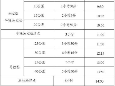 2024重庆璧山马拉松关门时间