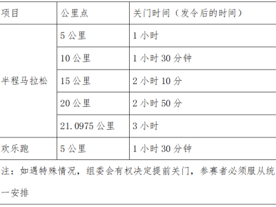 2024荣县半程马拉松暨“跑遍四川”荣县站(赛事规程)