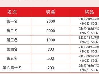 2025“金钻习酒”美丽中国·全民健身跑(湖南·长沙站)奖项有哪些