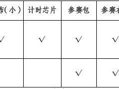 2025崇州半程马拉松领物指南（时间+地点+清单+流程+方式）
