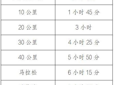 2026重庆马拉松关门时间及距离