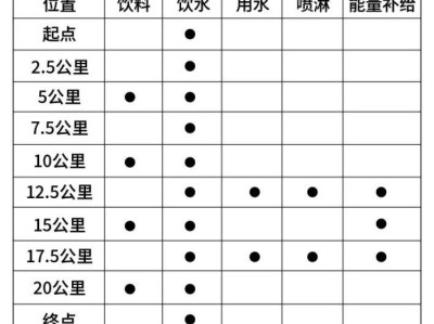 2024年石家庄女子半程马拉松赛能量补给站位置